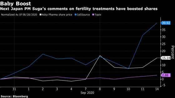 Fertility and Phones: A Trader’s Checklist for Suga’s Japan