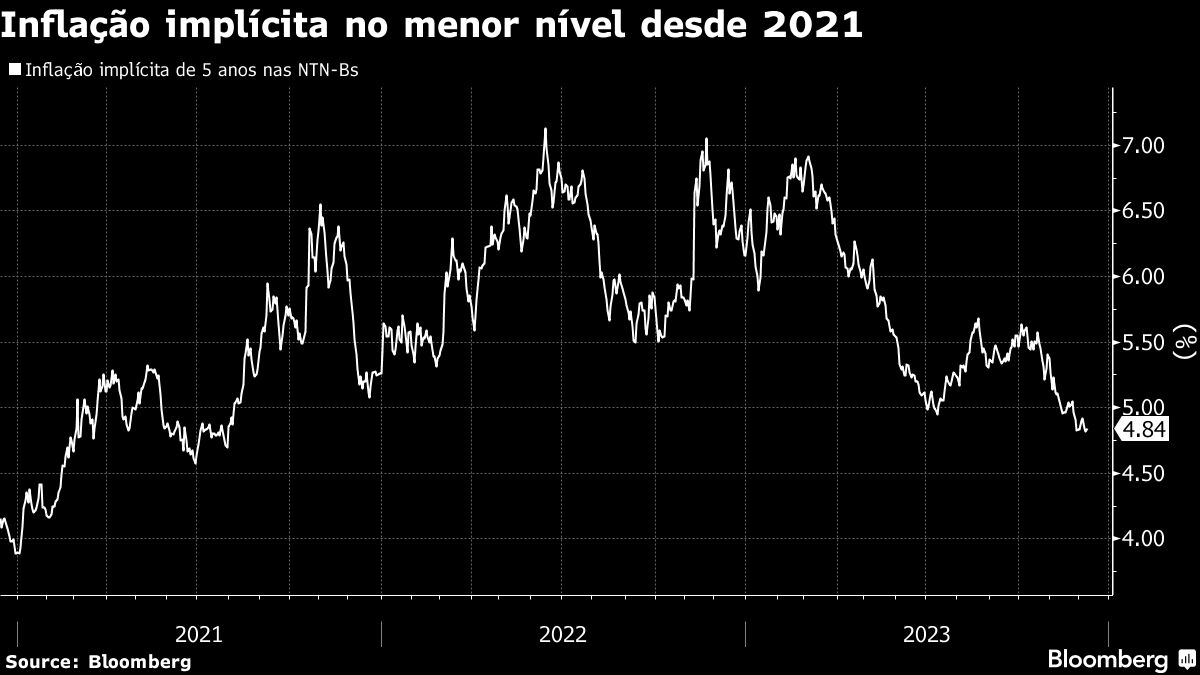 Mercado de trabalho dá o tom da política monetária americana