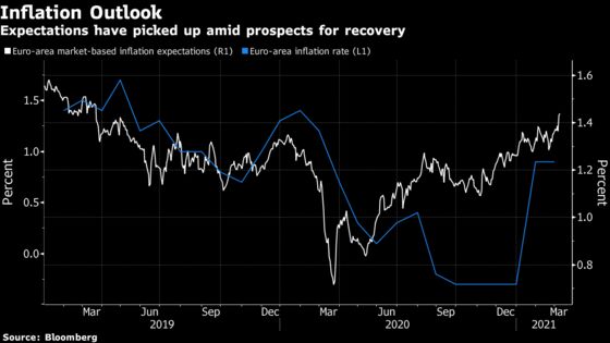 ECB Weighs Pace of Stimulus as Bond Rout Spurs Calls to Act