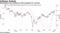Expectations have picked up amid prospects for recovery
