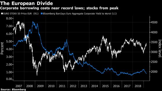 BlackRock’s Rick Rieder Says ECB Should Start Buying Stocks