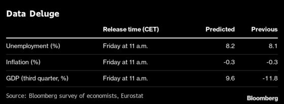 ECB Signals December Stimulus Coming on New Virus Lockdowns