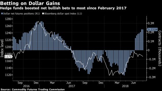 State Street Joins Morgan Stanley in Calling End of Dollar Rally