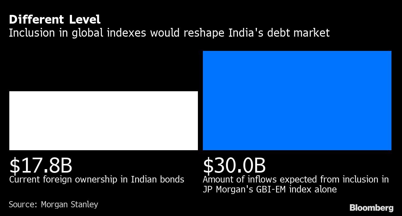 Global bonds