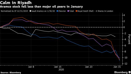 Key to Aramco’s Calm January Lies in Hands of Saudi Stock Owners