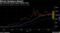Key technicals levels signal bullish trend