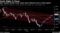 Euro negates bearish trend, closes above Fibonacci level as MAs support
