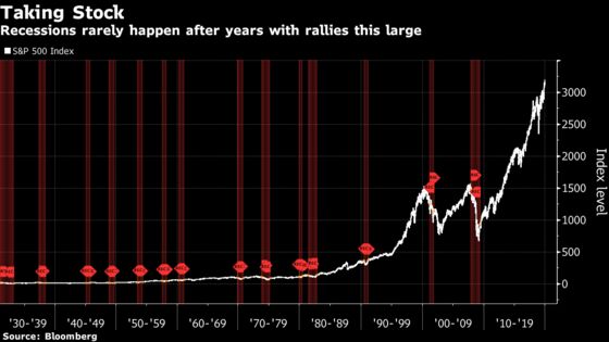 Psychic Stocks That Foresaw a Profit Crash Are Much Happier Now