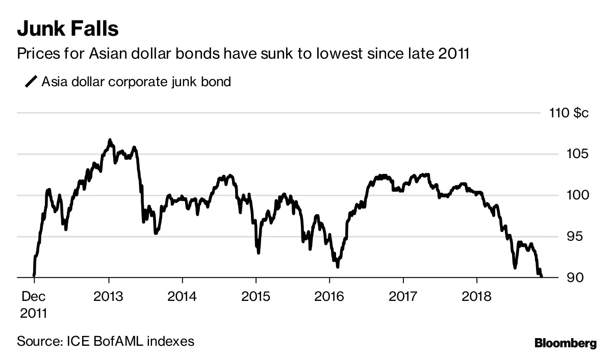 Junk Falls