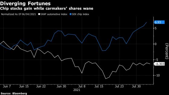 No, Team Biden, Carmakers’ Chip Crisis Isn’t Getting Better