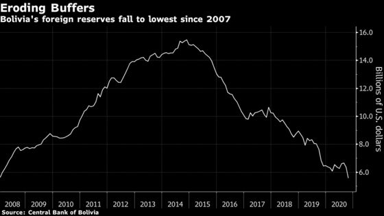 Wealthy Bolivians Sent Money Abroad When Socialists Retook Power