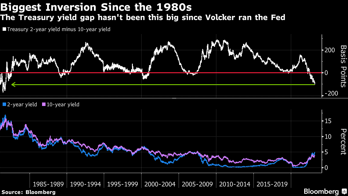 Estee Lauder sinks after dour 2023 outlook due to slow recovery in Asia