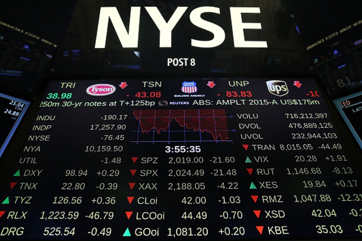 Nyse chart live