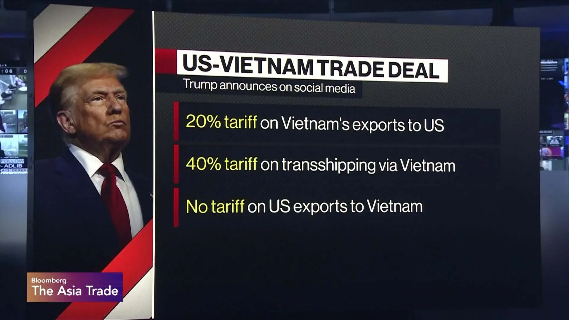Watch What We Know As US, Vietnam Said To Reach Trade Deal - Bloomberg