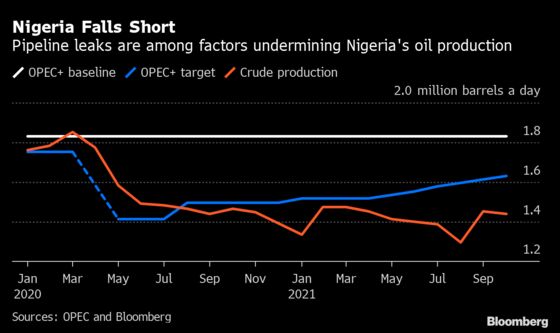 OPEC Plus? Start Thinking OPEC Minus