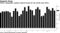 China's September soybean imports lowest for the month since 2016