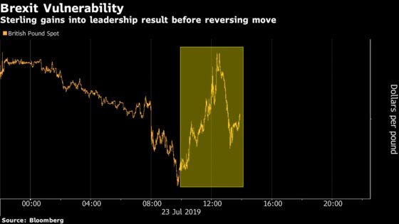 Pound Slips as Johnson's Victory Revives Anxiety Around Brexit