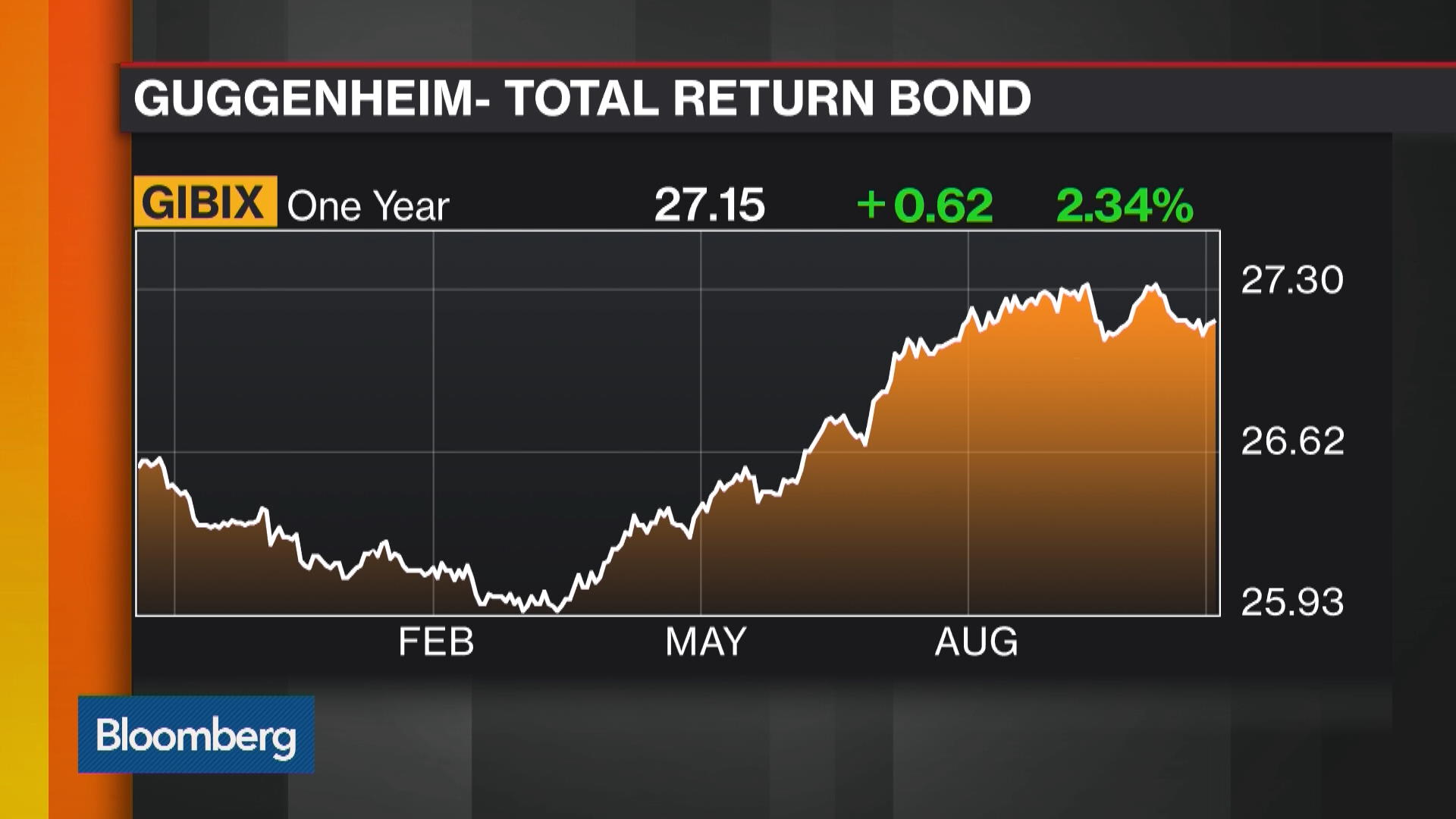 Finding Bond Market Value in a RisingRate Environment Bloomberg