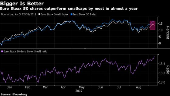 Bigger Is Better for Europe Stocks, Says SocGen