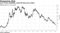 Loss of Fed credibility could lift long-term yields