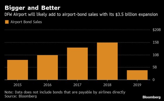 Wall Street Bankers, Muni Buyers Welcome Airport Building Boom