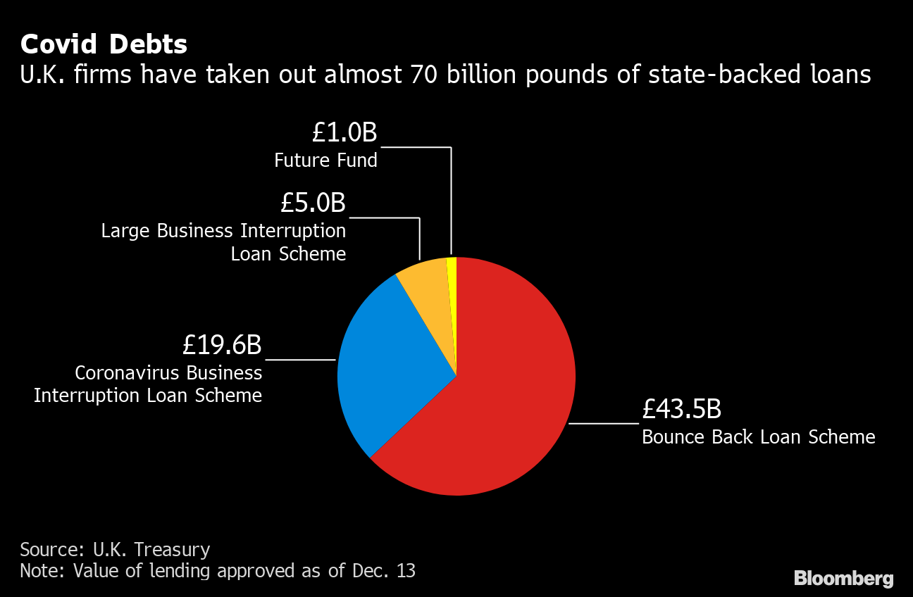 Covid and Economy U.K. Restaurants Bars Small Business