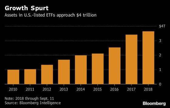 BlackRock Hits Back at SocGen’s Warning About the ETF Market