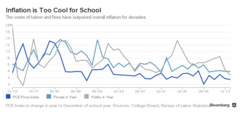 Inflation is Too Cool for School