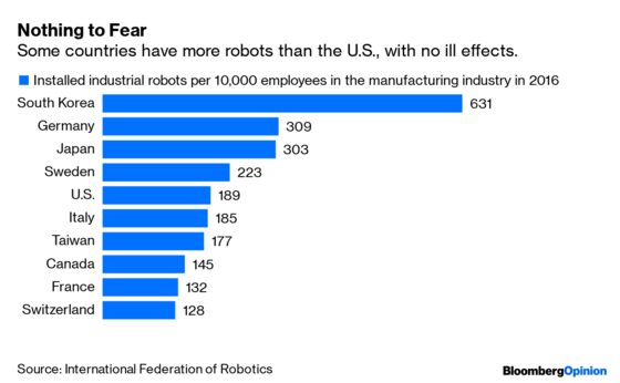 Taxing Robots Won’t Help Workers or Create Jobs