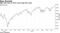 S&P 500 rises to third record high this week