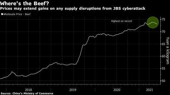 China May Have Most to Lose From Prolonged JBS Meat Shutdown