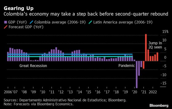 Focus Shifts to U.S. Prices After Jobs Disappointment: Eco Week