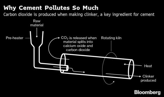 Cement Produces More Pollution Than All the Trucks in the World