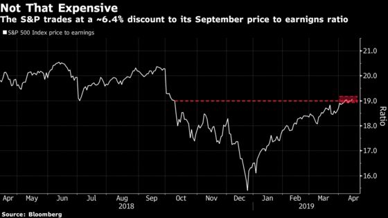 Cash Out, or Go All In: When Stocks Are Up 16% and It's Only April