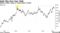 Gold Hits One-Year High | Bullion within range of record peak in 2020