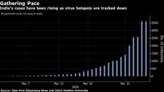 Mumbai Races to Keep the Virus From Asia’s Most Crowded Slum