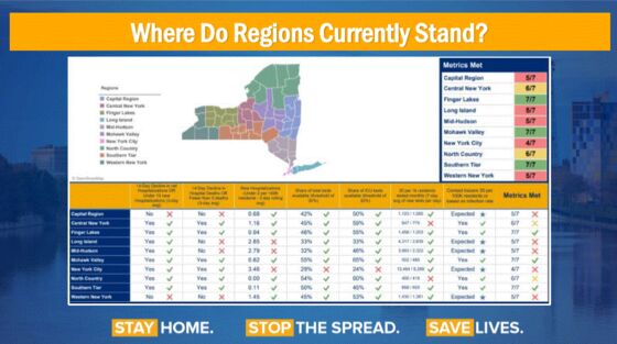 Some New York Regions Are Ready to Reopen This Week, Cuomo Says