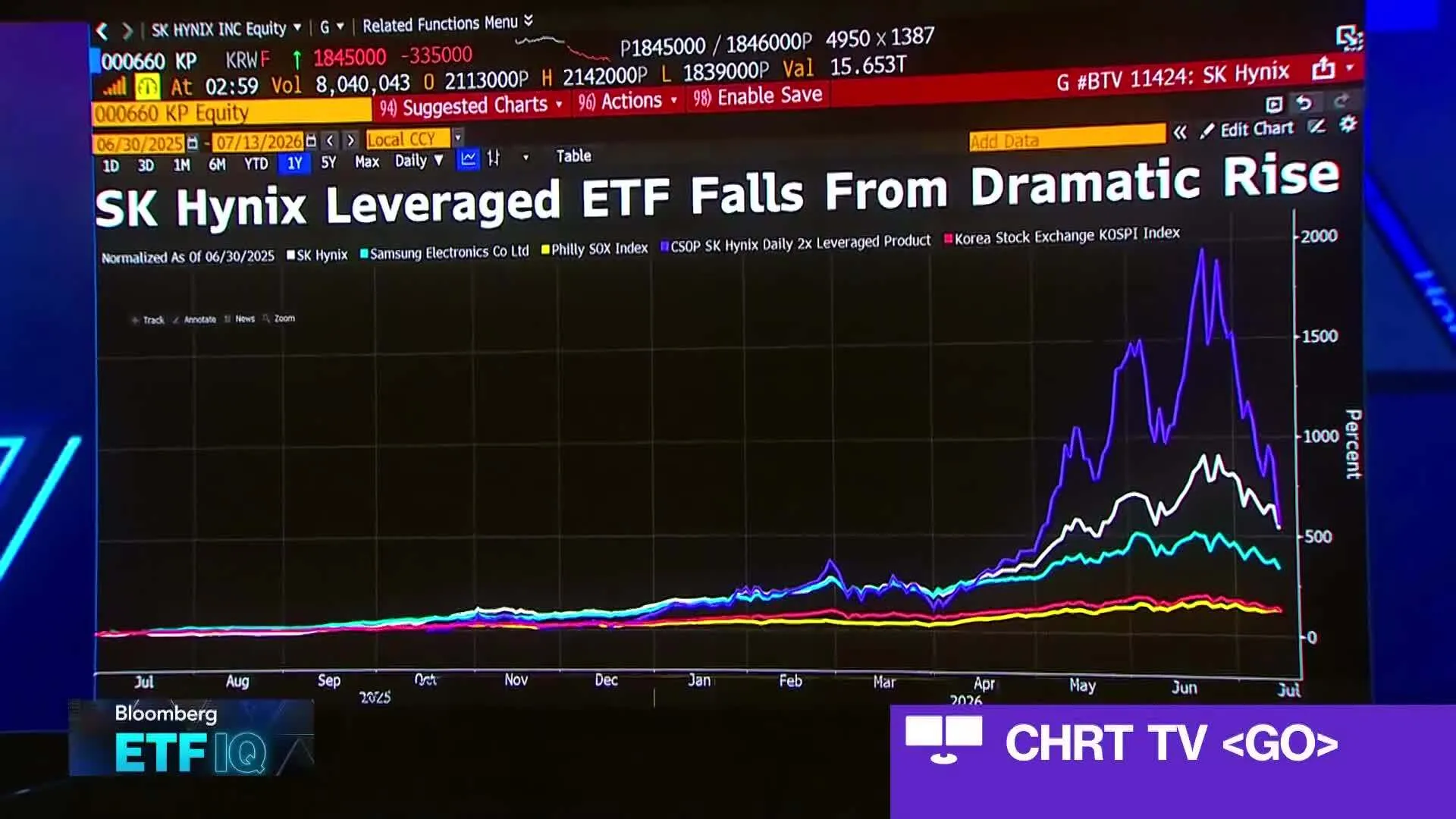 Watch Leveraged ETFs Safer Than Some Options: Tuttle - Bloomberg