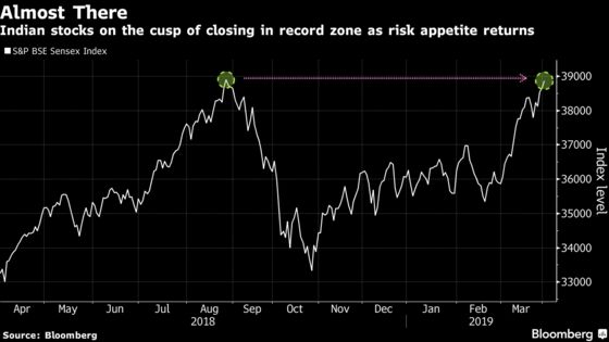 Stocks Rally Loses Steam in India After Flirting With New Record