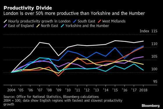 Boris Johnson’s Challenge: Narrow a 50% Productivity Gap With London