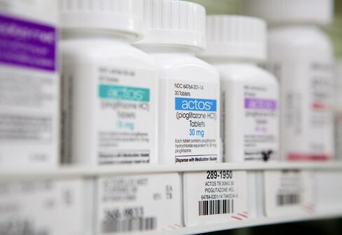 Actos Diabetes Drug