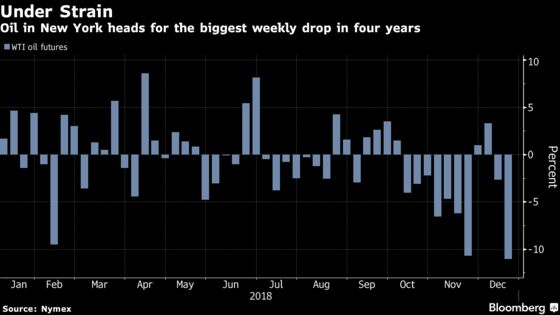 Oil Suffers Worst Week in Almost 3 Years Amid Broader Malaise
