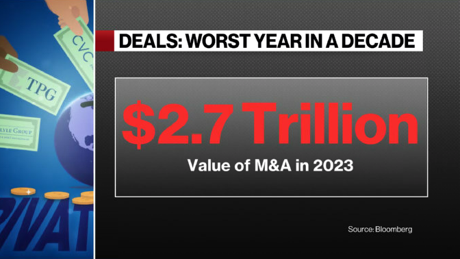 Watch Can Private Credit Market Deals Bounce Back In 2024 Bloomberg    1x 1 