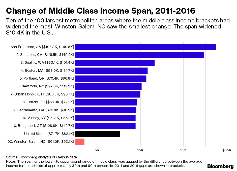 A surge in wealth has boosted most US households since 2020 and helped  sustain economic growth – WKRG News 5