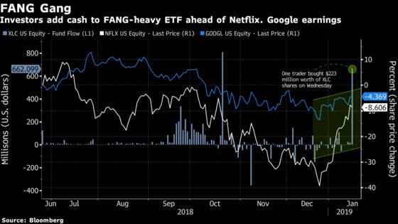Someone Bet Big on a Communications ETF Ahead of Netflix Earnings