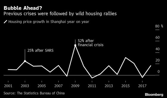 Relaxed ‘Hukou’ Rules Spur China Home Rebound Beyond Beijing