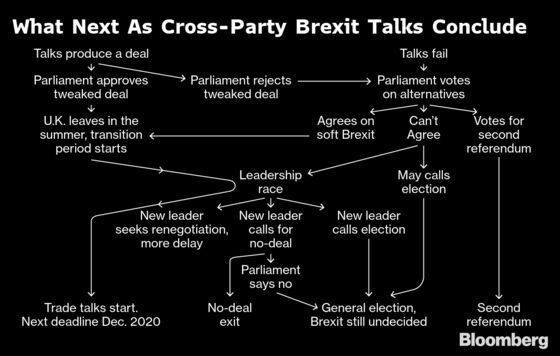 Breakthrough in U.K. Party Talks Unlikely Today: Brexit Update