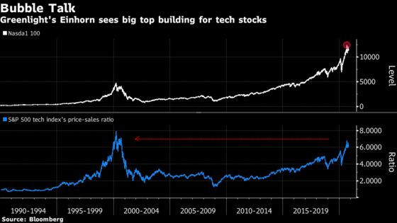 Tech-Bubble Prophets Are Validated as Stock Rout Spares No One