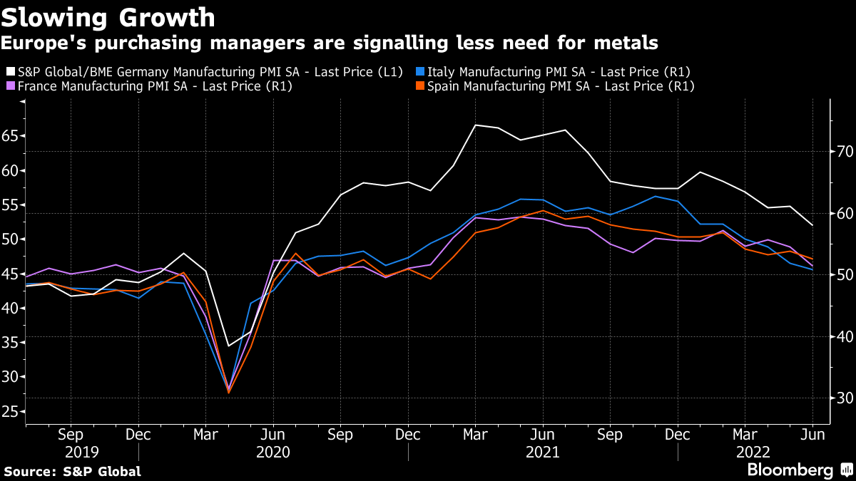 ArcelorMittal Warns on Steel Demand as China Seen Flatlining (AMS:MT) -  Bloomberg