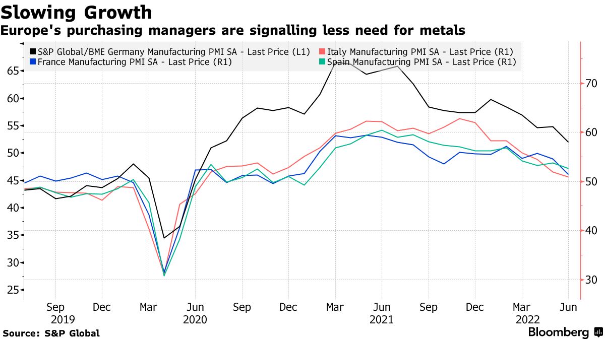 ArcelorMittal Warns on Steel Demand as China Seen Flatlining (AMS:MT) -  Bloomberg